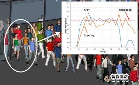 新疆消防安全评估新疆人员疏散能力模拟分析软件Pathfinder4